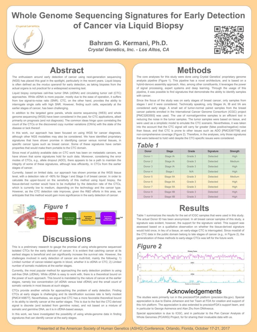 A poster with several different types of papers.