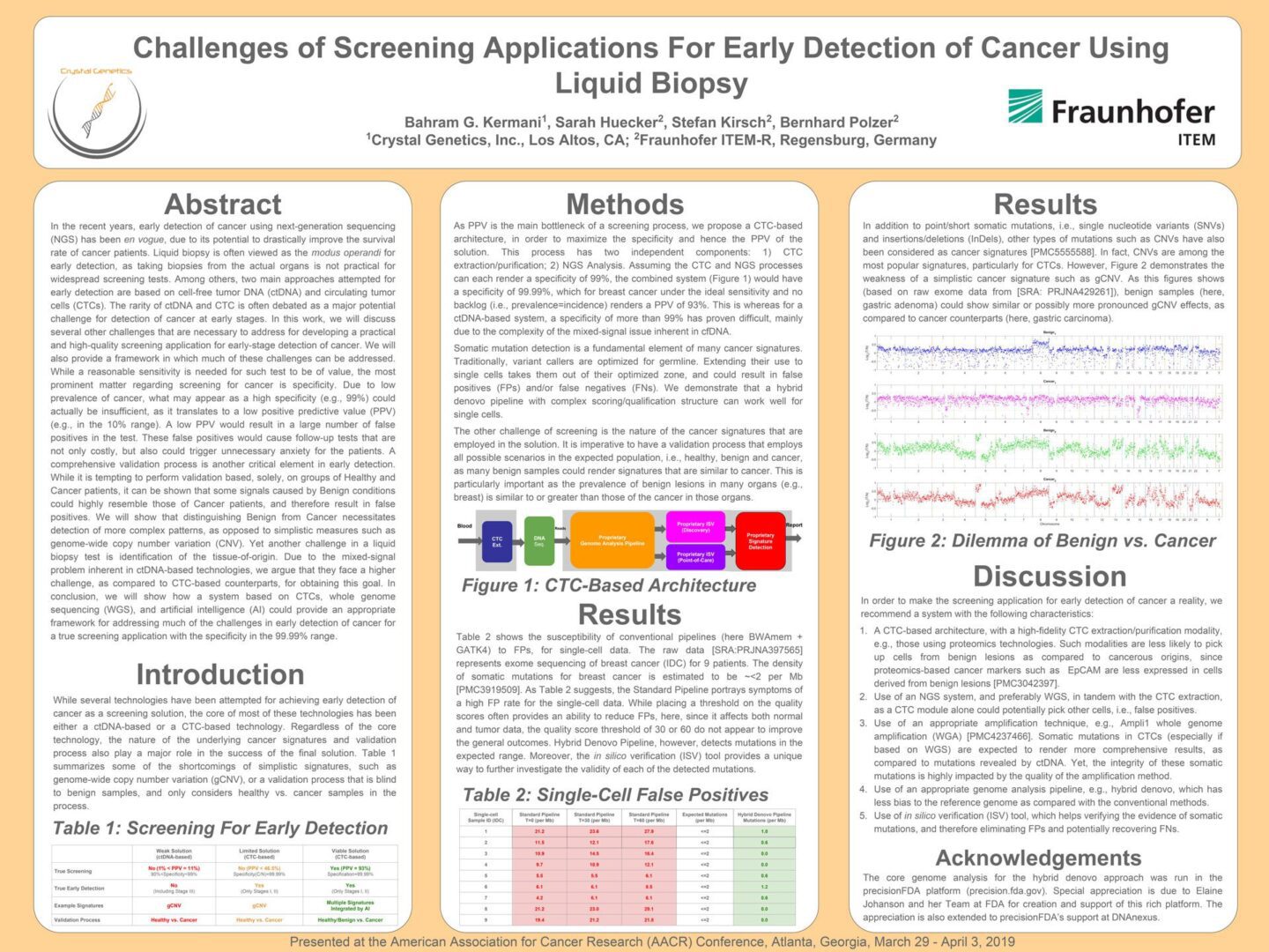 A poster of the challenges of screening applications for early detection of cancer.